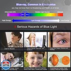 Anti Blue Light Glare Screen Protector For 14  Lenovo Ideapad 1 1i 3 3i 14   