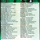 Chartbuster 3 Disc Cd g 5011 Karaoke Party Hits Vol-2 New In Case With Song List