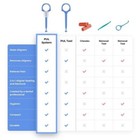 Pul System Aligner Removal Tool Combo For Clear Aligners   Braces