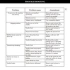 Electric Sewing Machine For Beginners Kid Mini Portable Crafting Mending Machine