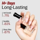 Nail Base Top Coat Polish Quick Dry 15ml  Clear And 