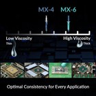 Arctic Mx-6 8g Thermal Paste - High Performance For Cpu  Gpu  Laptops  Consoles