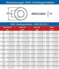 Sae Asme B18 22 1 Yellow Galvanized Hardened Steel Washer