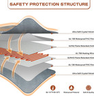 Pet Heating Pads For Cats   Dogs Outdoor Indoor  17 7   17 7inches Puppy Cat