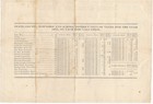 1876 Tax Receipt Coffey County Kansas Civil War Amputee Leroy