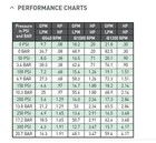 Hypro Cast Iron 6500 6-roller Pump   6500c