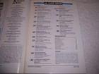 Nutshell News For Complete Miniatures Hobbyist Magazine May 1985 Dollhouse