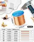 82ft 20 Gauge Copper Wire For Jewelry Making  Pure Dead Soft Bare Copper Wire Fo