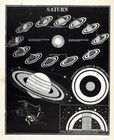 C 1850 Smith Astronomy Print Saturn Rings   Moons Orbit Rotation Planet Antique