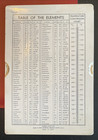 Vintage Concise Circular Slide Rule And Conversion Tables Ctcs-552  Sama   Etani
