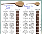 Baglama Saz Chord Charts - 4 Tunings - Agd  Gda  F da   Fda - 24 Chords