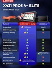 Launch X431 Pro3s Elite V  5 0 Pro5 Car Diagnostic Tool J2534 Programming Coding