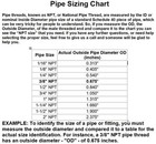 3 8 Inch X 1 5  Nipple Brass Pipe Fitting Npt Male Thread Air Water Gas Fuel