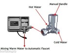Hot   Cold Wate Mixing Valve For Touchless Sensor Faucet Regulator - Chrome