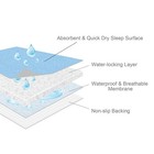 2 Pcs 34x36 Inch Blue Washable Waterproof Bed Pee Pads Reusable Incontinence