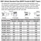 Bsp Male To Female Brass Tap Thread Extension Connectors Adapters Fittingds