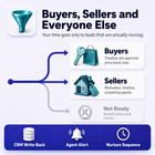 Real Estate Ai Lead Response System   24 7 Buyer Seller Inquiry   Showing Bot