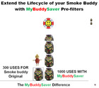 Smoke Buddy Original Replaceable Pre-filters By Mybuddysaver Personal Air Filter