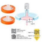 Gf Syringe Filter lab Filter Hydrophilic0 7um Pore Size 25mm Diameter Filtration