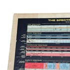 Vintage 1961 Spectra Modern Science Atomics Physics Science Fund Poster 20x24in