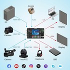 Mini-iso Video Switcher For Live Streaming  10-channel Hdmi   Sdi All-in-one V  