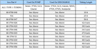 Isco Samper Compatible Tubing For Pump discharge - See Chart For Usage