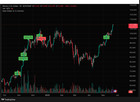 Apex Sniper Tradingview Indicator     Buy sell Alerts  Auto P l Journal  Scalping