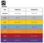 Member s Mark Baby 5-pack Soft Organic Cotton Bodysuit