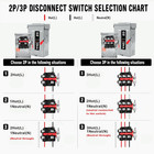    upgrade    3p 60 Amp Disconnect new Add Ground Design disconnect Switch