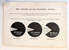 1910 New Orleans La Logical Point Panama Canal Exposition Publicity Magazine