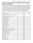 2001 Lexus Ls 430 Factory Shop Service Manual