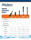 Aqueon Submersible Flat Nano small Aquarium Heater 5w 7 5w 15w 2-10 Gallon