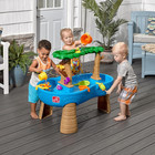 Step2 Tropical Rainforest Kids Water Tables  Outdoor Toddler Activity Table 