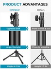 Microphone Stand  Tripod Boom Arm Floor Mic Stand Height Adjustable Heavy Duty W