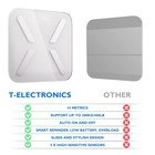 T Electronics - Smart Body Weight Scale - Digital Scales For Bathroom Use