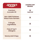  2 Pack  Jackson   s Classic Potato Kettle Chips With Sea Salt  Avocado Oil  Free