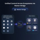 Sonoff Nspanel Pro Smart Control Panel Zigbee Multi-protocol Gateway App Control