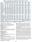 Greenberg s Guide To Lionel Standard And 2-7 8 Gauges  1901-1940  2014 Edition 