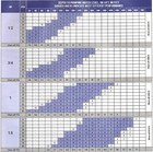 New 10gpm 1 2 Hp Franklin Electric 4  Submersible Well Pump Stainless Steel 230v