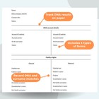 Genetic Genealogy Triangulation Kit For Dna Tests And Ancestor Research