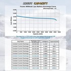 2pcs 22 2v 6s 4500mah Lipo Battery 60c Ec5 For Rc Helicopter Airplane Car Truck