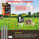 5 5j Electric Fence Charger Energizer  5 5 Joules 10 Miles  Ac Dc 2 In 1 Powered