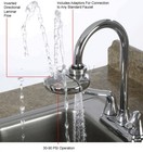 Haws 7620 Axion Eyepod Faucet-mounted Eyewash - Polished Stainless Steel 