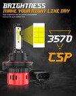 Xwqhjw H13 Led Headlights Bulbs For Polaris Ranger Rzr 570s 800s 900s 1000 Xp