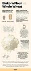 Organic Einkorn Farro