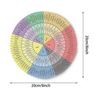 Wheel Of Emotions Chart Therapy Round Mouse Pad 7 9l X 7 9w Inches  Style-4