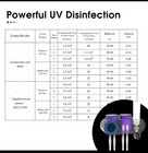 Ihave Wall Mounted Electric Toothbrush Holder W  Uv Sanitizer  3 Cups     