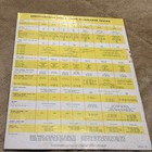 Vintage 1955 E Series Studebaker Truck Illustrated Fold Out Poster Ad Brochure