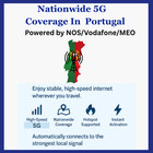 Portuga Travel Esim 1gb 7days 3gb 15days 5g Travel Data qr Code Via Ebay Message