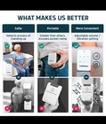 Lunderg Early Alert Bed Alarm For Elderly Adults - Wireless Sensor Pad   Pager -